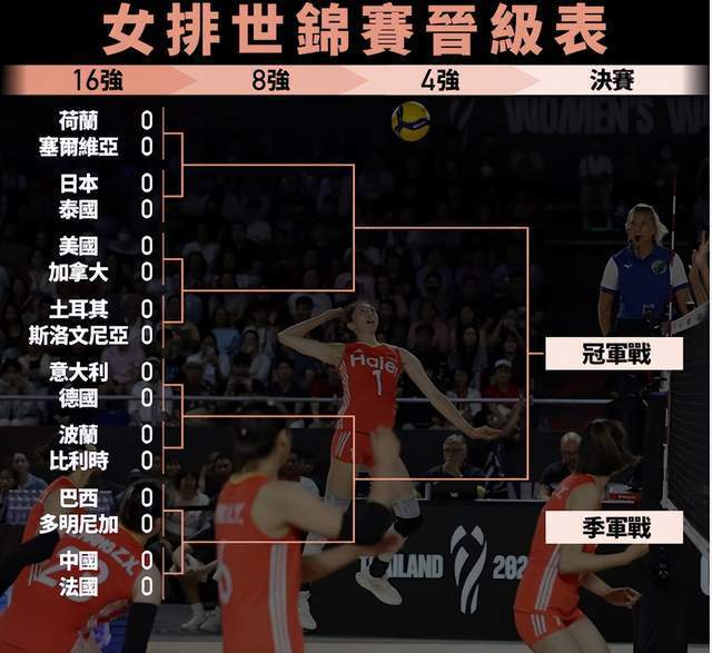 news, 和田由纪子, 们在小组赛