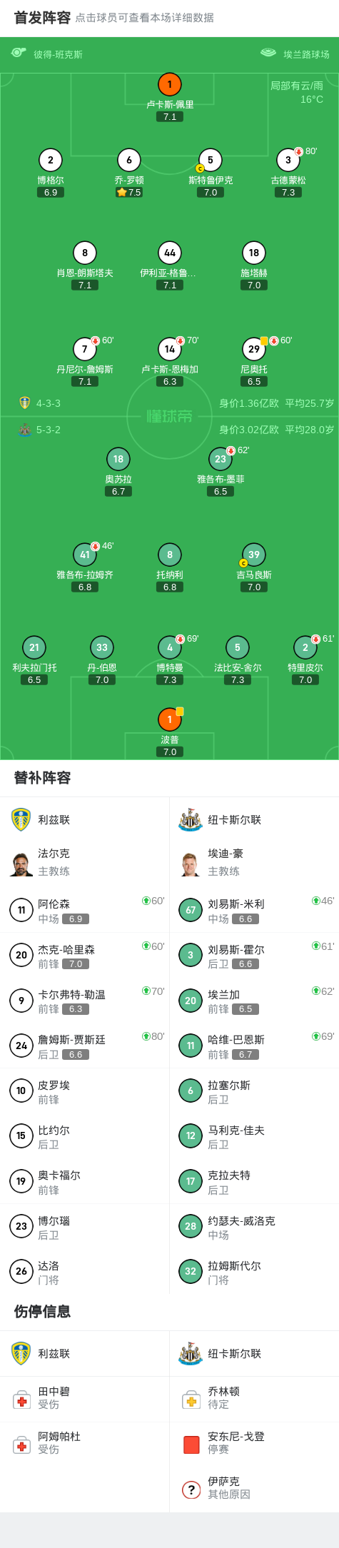 方均未能攻, fc